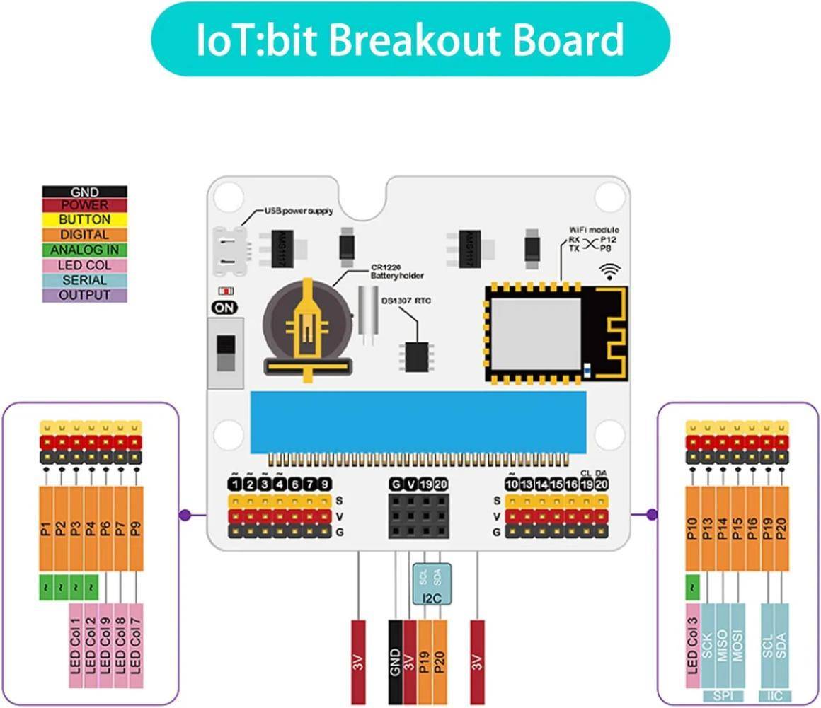 ELECFREAKS micro:bit Smart Agriculture Kit, 12-teilig mit IoT:bit, Sonar:bit, Projektanleitungen