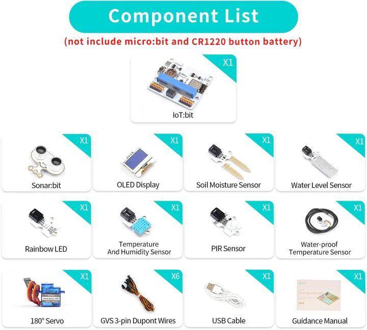 ELECFREAKS micro:bit Smart Agriculture Kit, 12-teilig mit IoT:bit, Sonar:bit, Projektanleitungen