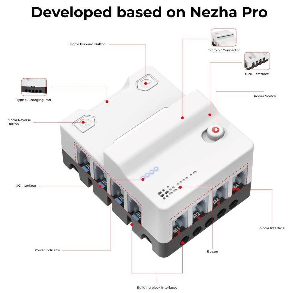 ELECFREAKS microbit Space Science Kit, Nezha Board, Smart Motor, 8 Sensorports, über 400 Bauteile