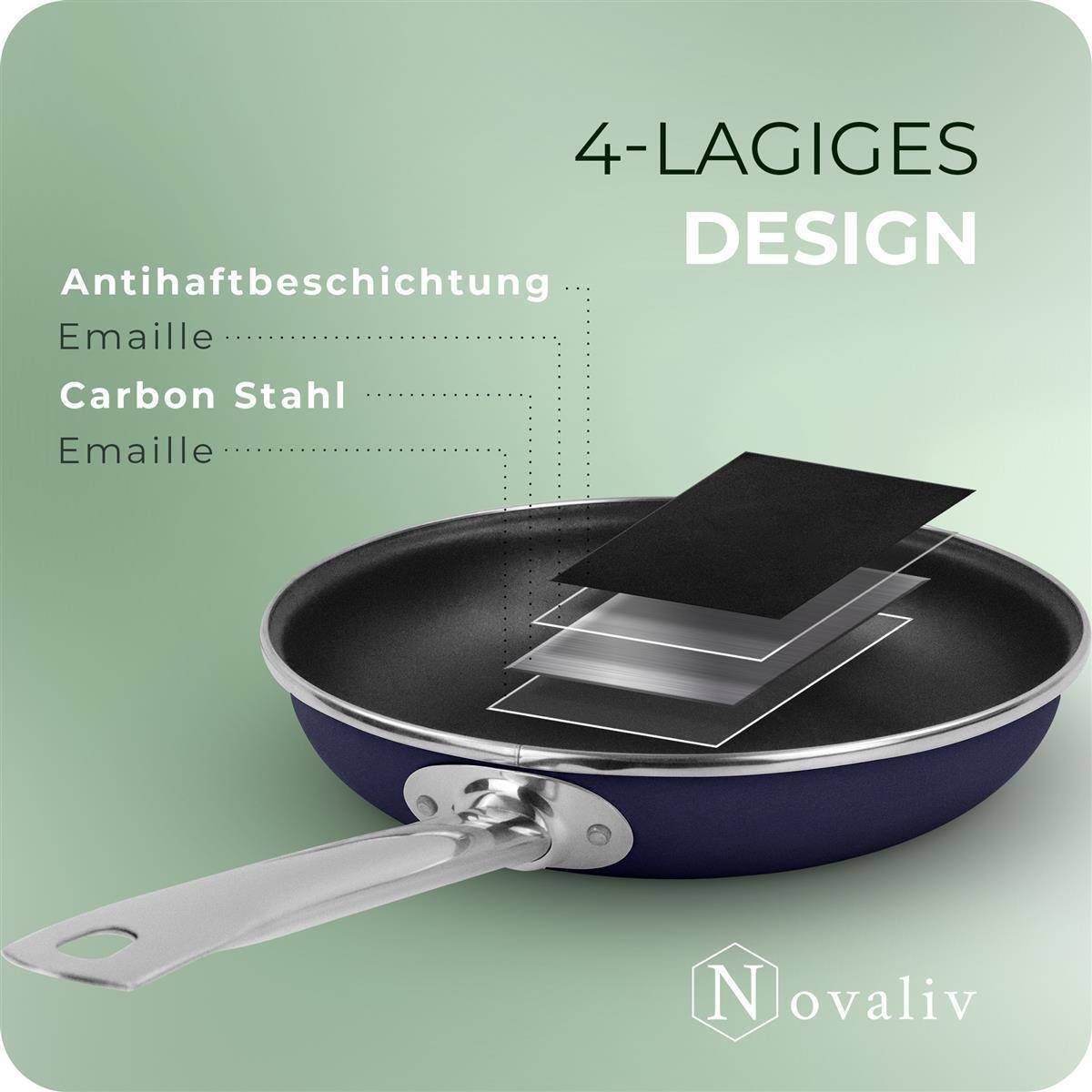 Novaliv Energiesparpfanne 24 + 28 cm Einsparung bis zu 40% Emaillierter Stahl Antihaft Beschichtung innen, sehr leicht zu reinigen, Blau, Pfanne für