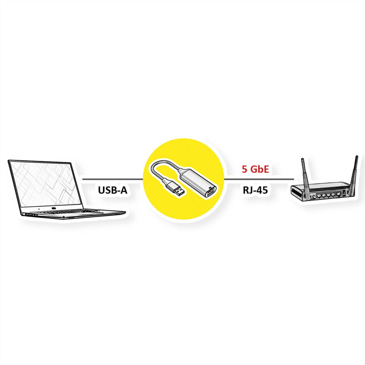 VALUE USB 3.2 Gen 1 Typ A zu 5-Gigabit-Ethernet Konverter
