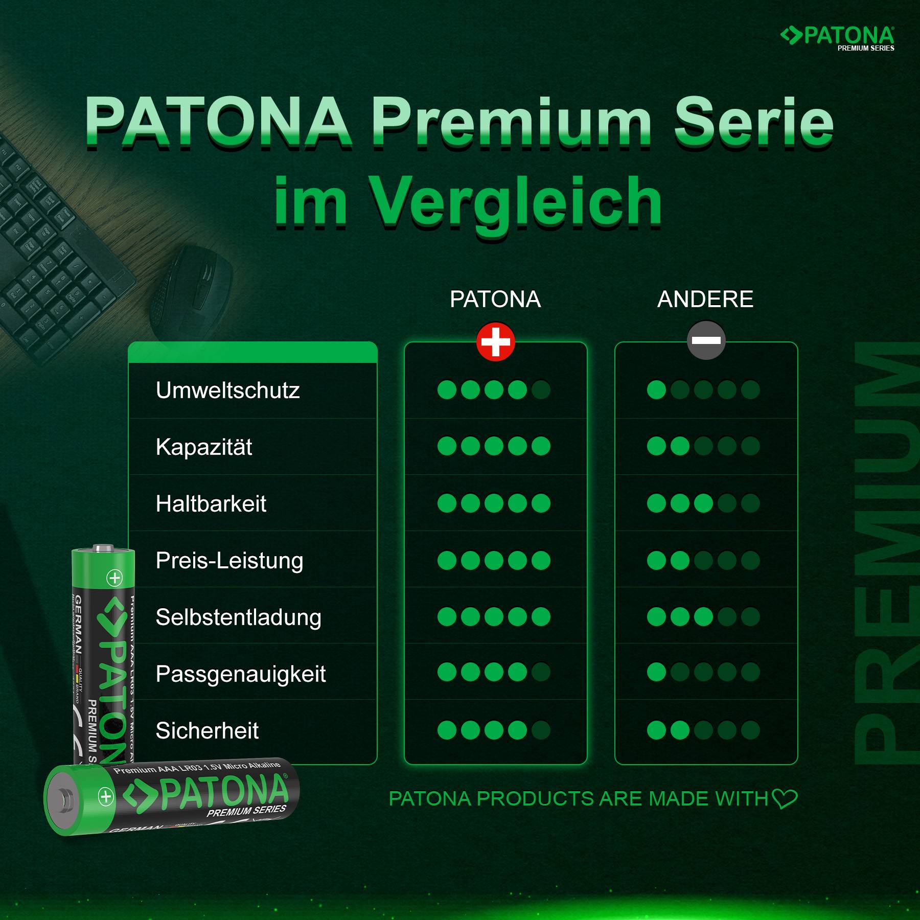 PATONA Premium 40x AAA Batterien (4x10er) Pack 1,5V Alkaline