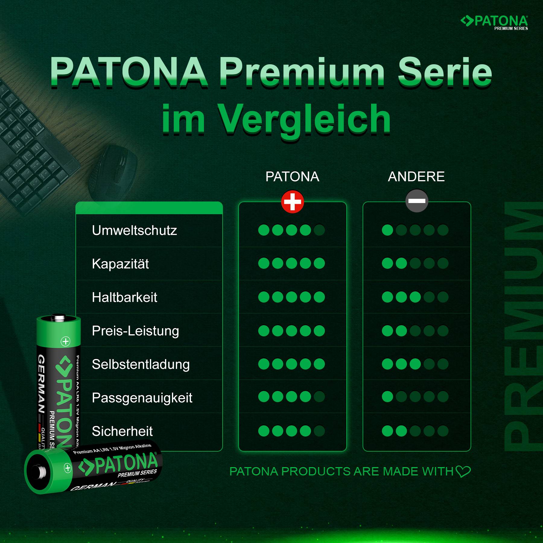 PATONA Premium 1000x AA Batterien (100x10er) Pack 1,5V Alkaline