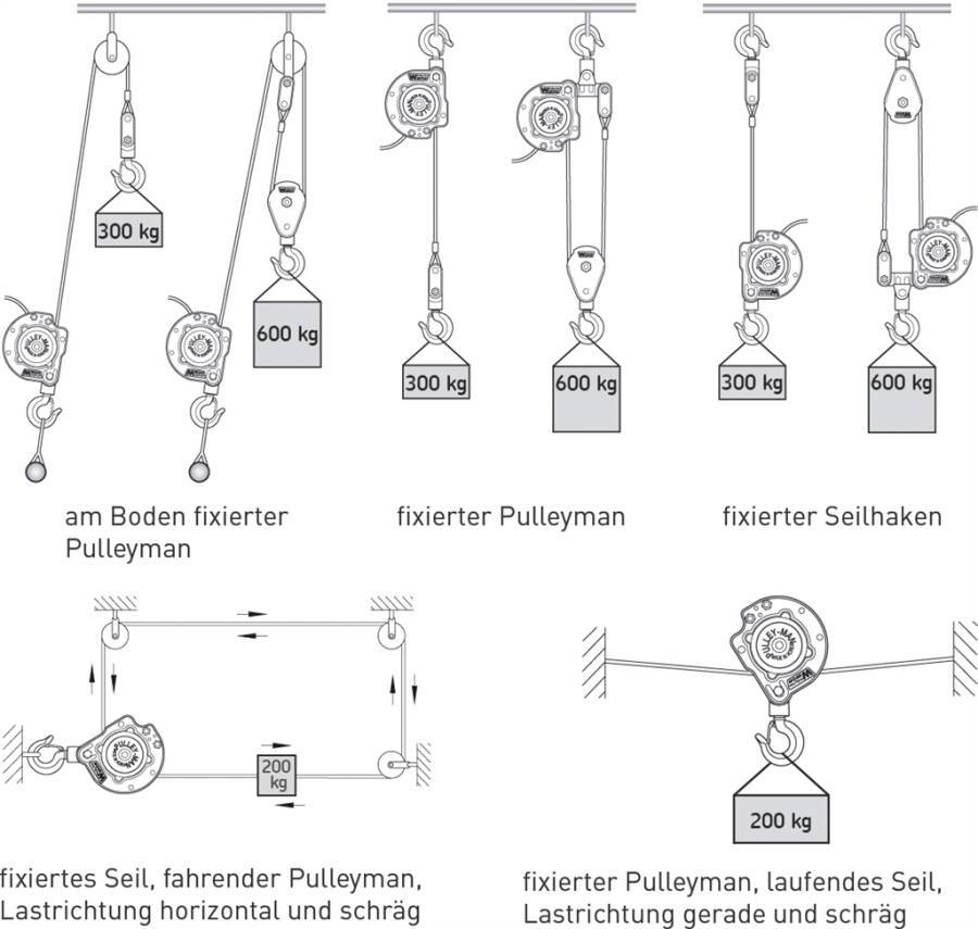 Mobile Seilwinde Pulleyman 941152602 Typ Seilwinde P300 Set Tragkraft 300 / 600 kg Lieferumfang Seilwinde, Umlenkrolle,