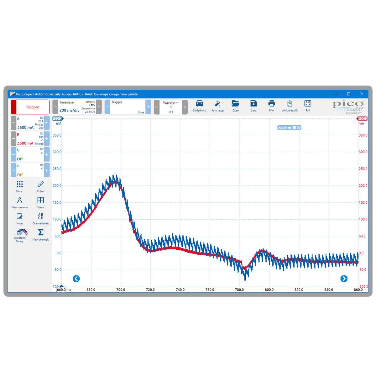 PicoScope-Diagramm mit Wellenformdaten und Spitzen sowie Täler. Die Y-Achse zeigt die Spannung in mV, die X-Achse zeigt die Zeit in ms. Ein komplexes Muster ist sichtbar.