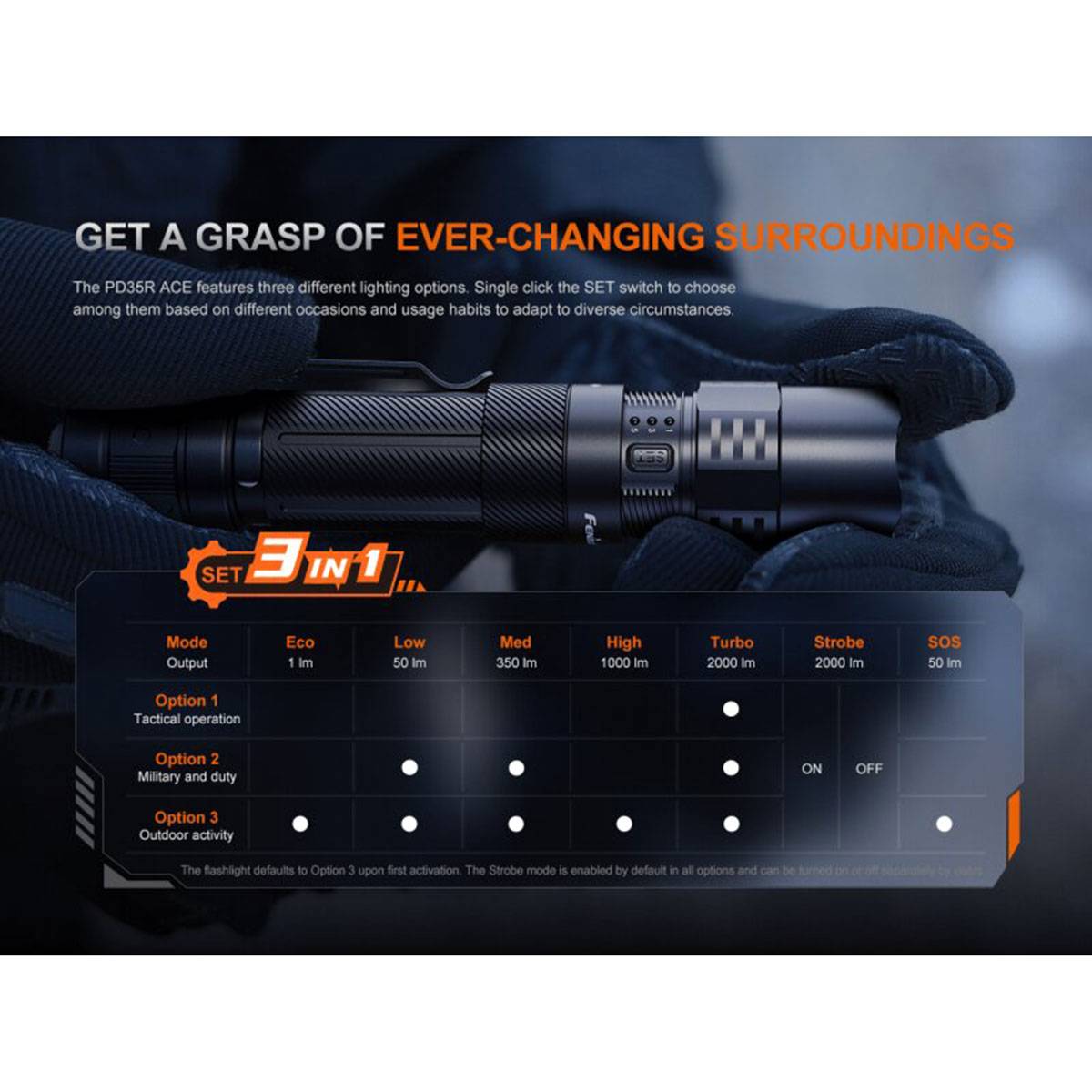 Fenix PD35R ACE Taktische Taschenlampe 2000 Lumen - Schwarz