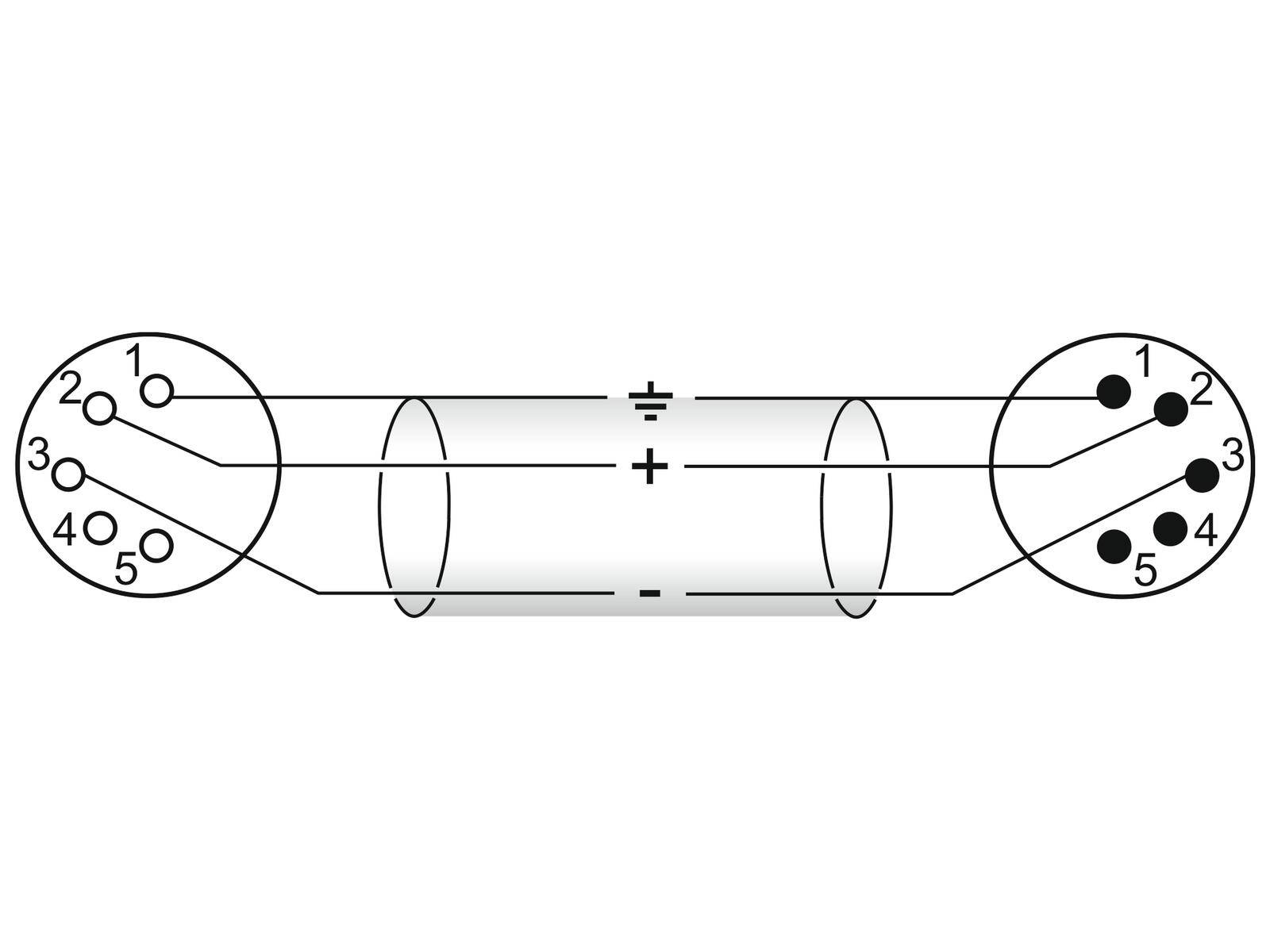 OMNITRONIC XLR Kabel 5pol 1,5m sw