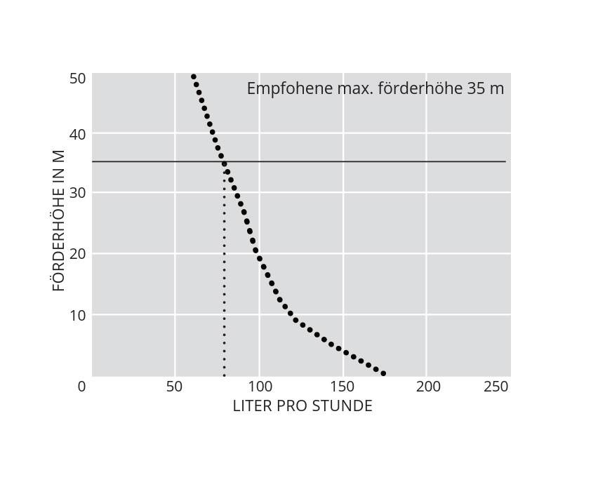 ASPEN Compact 4L ERRP Kondensatpumpe für den Kühlmöbelunterbau | Typ:Seitlicher Einlass