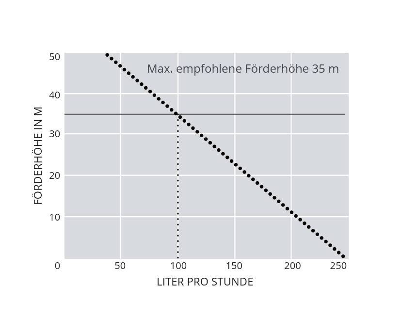 ASPEN Compact 11L ERRP Kondensatpumpe für den Kühlmöbelunterbau | Typ:Seitlicher Einlass