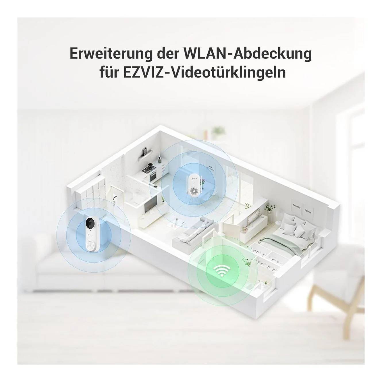 Diagramm zeigt erweiterte WLAN-Abdeckung für EZVIZ-Videotürklingeln in einem Haus mit zwei Türklingelgeräten und überlappenden Signalzonen; Deutscher Titel lautet „Erweiterung der WLAN-Abdeckung für EZVIZ-Videotürklingeln