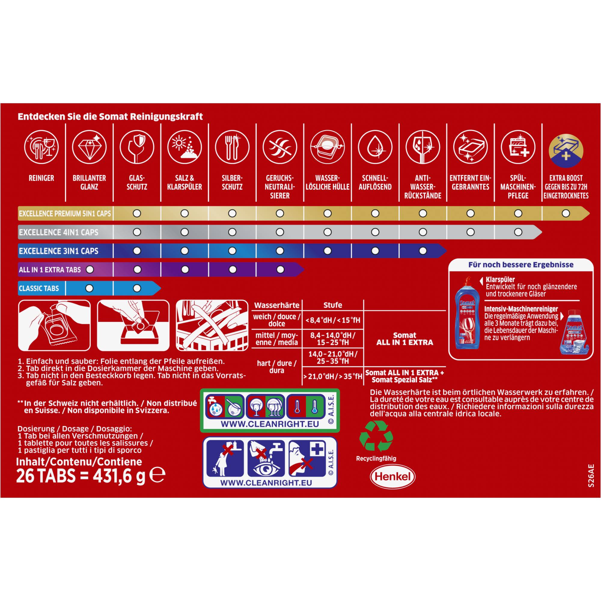Somat Spülmaschinentabs All in 1 Extra S26AE 26St