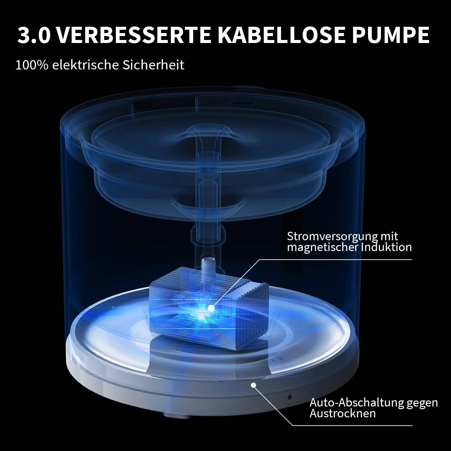 Petkit Trinkbrunnen Eversweet Solo 2