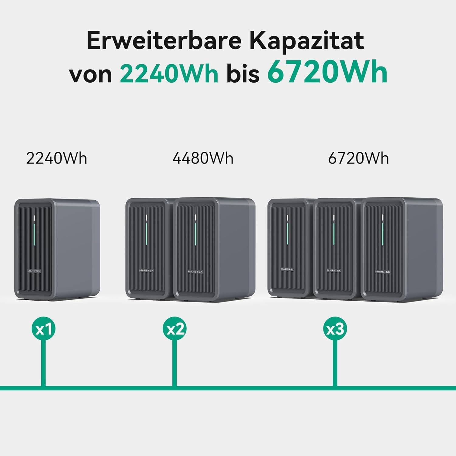 Marstek B2500 Speicher 2240Wh für Balkonkraftwerke, LiFePO4 Akku 6000 Ladezyklen, Erweiterbar, Einfache Installation, IP