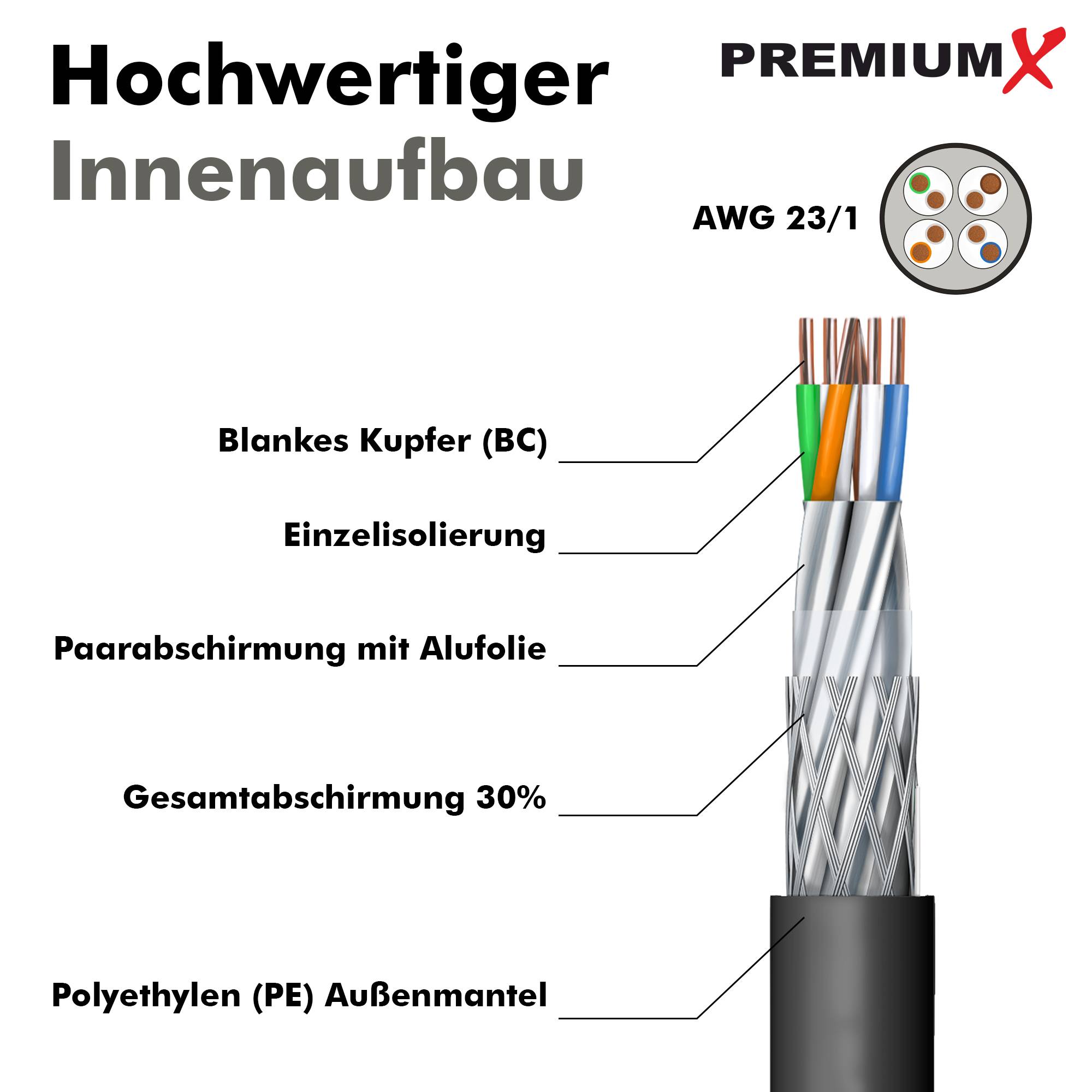 Premium X CAT 7 Outdoor Netzwerkkabel 250m – 10 Gbit/s Erdkabel Datenkabel Ethernetkabel LAN Kabel für Außen S/FTP AWG23/1 Verlegekabel - reines