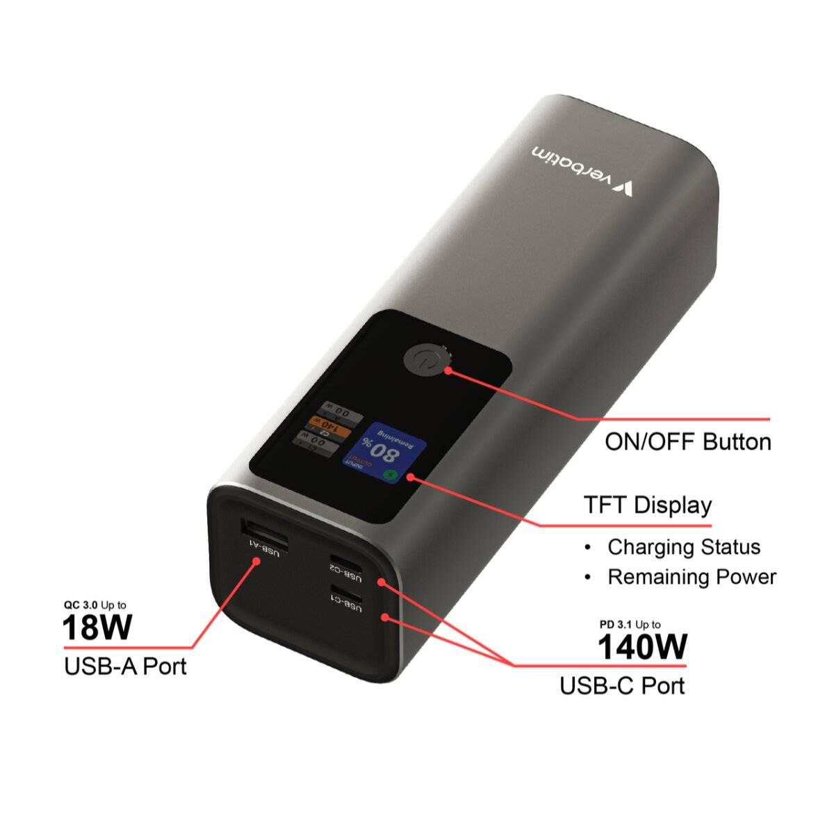 Tragbare Powerbank mit LCD-Display, das den Ladestatus und die verbleibende Leistung anzeigt. Die Ausstattung umfasst einen EIN/AUS-Schalter, 18W USB-A und 140W USB-C-Anschlüsse.