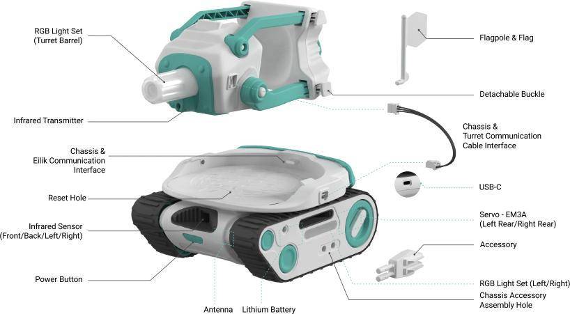 Energize Lab Eilik + Panxer Bundle, interaktiver Emotionsroboter mit Fahrzeug, Multiplayer-Funktion