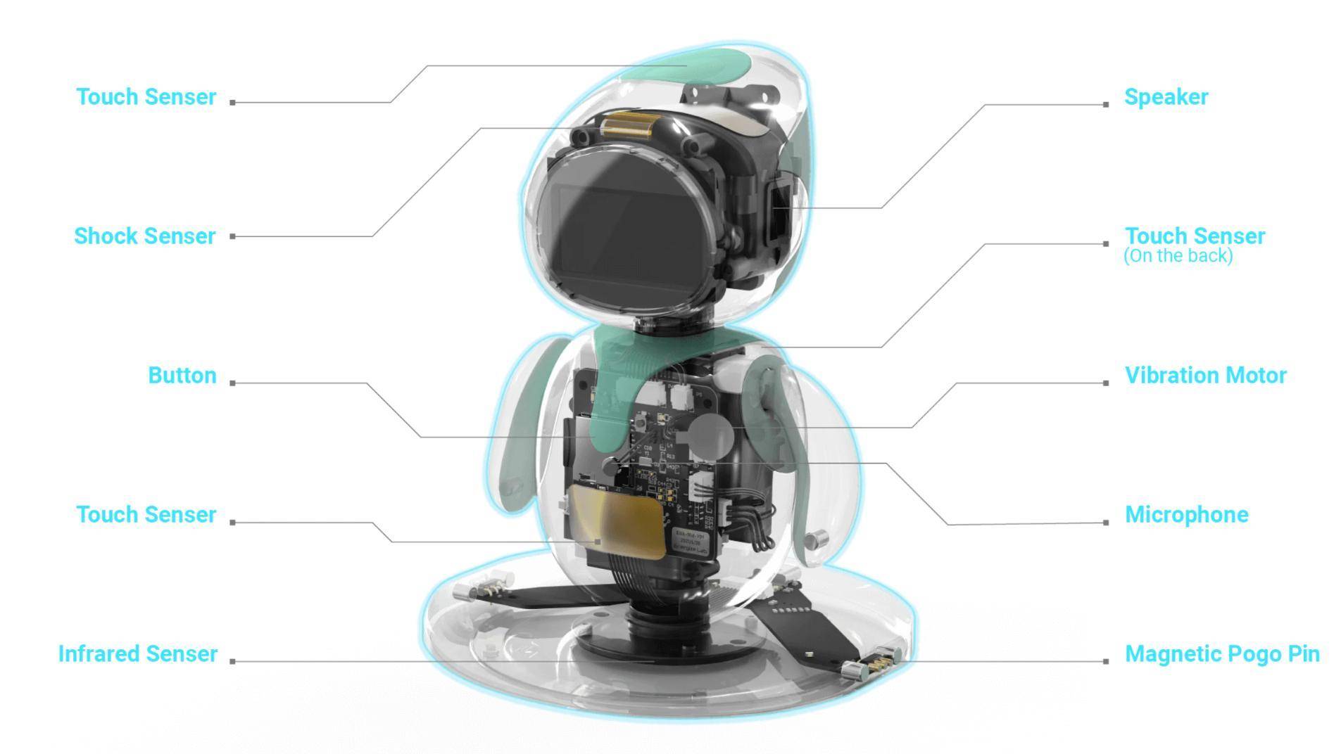 Energize Lab Eilik + Panxer Bundle, interaktiver Emotionsroboter mit Fahrzeug, Multiplayer-Funktion