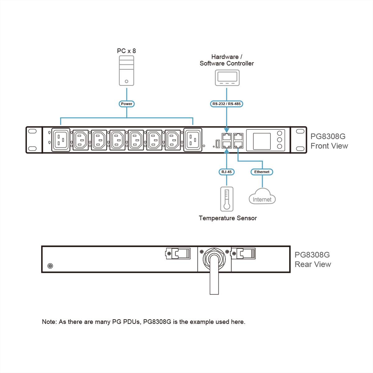 ATEN PG5308G 8P 1HE mit Messung 32A PDU
