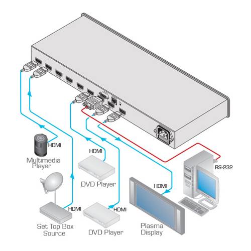 KRAMER VS-81H - 8x1 HDMI-Switcher (1.080p UXGA | 19“ Rackformat | HDTV)