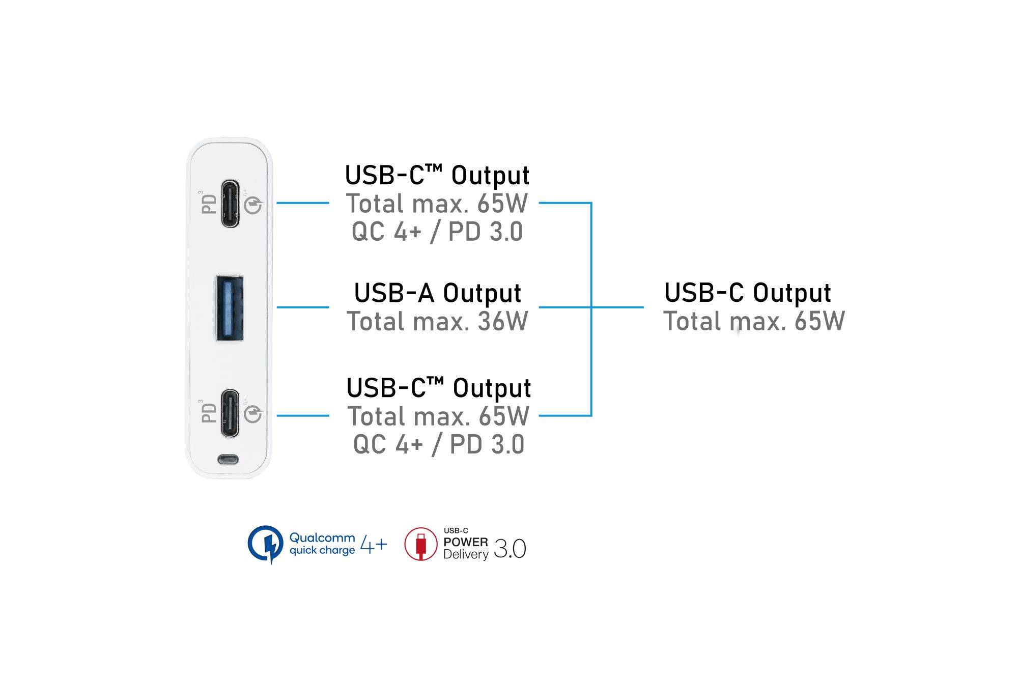USB-Desktop-Schnellladestation 65W, 3-Port (2x USB-C™, 1x USB-A), weiß, Good Connections®