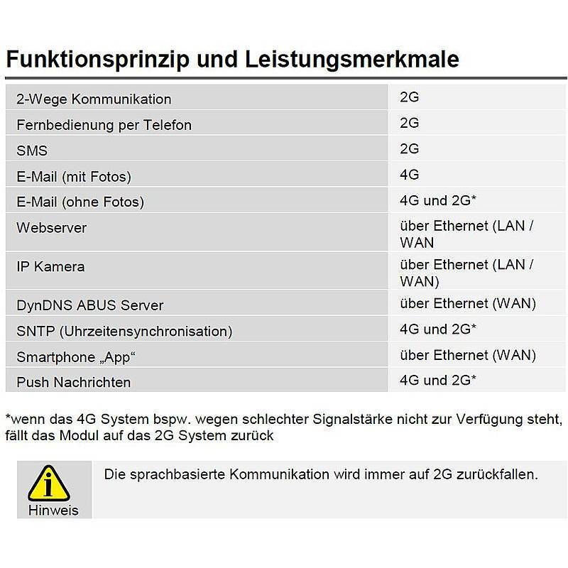 Abus Secvest Touch Alarmzentrale + GSM/LTE-Modul, Alarmzentrale + GSM-Modul | nach Richtlinien:VdS Home, EN 50131 Grad