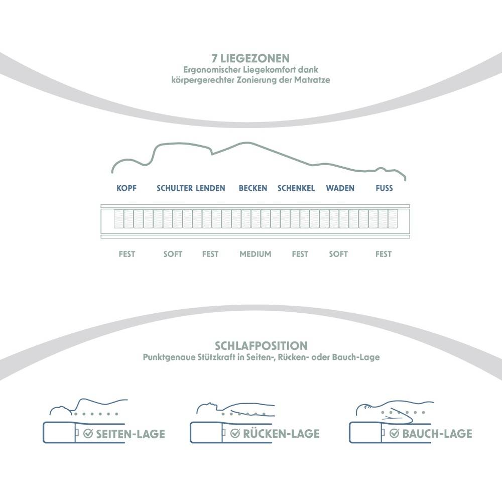 TASCHENFEDERKERNMATRATZE TOUCH - Größe: 140 x 200 cm, Härtegrad: H3/H4