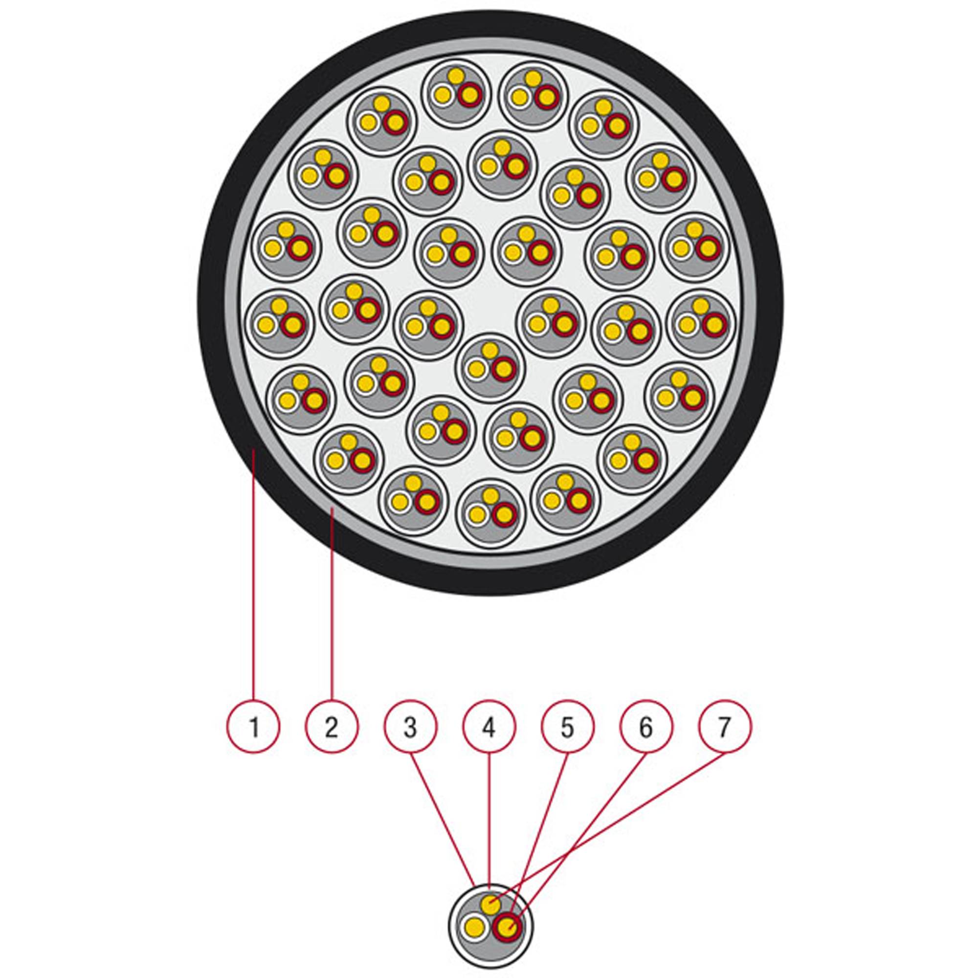 DAP MK-432 Studio Multicore 4adriges Kabel - doppelt geschirmt