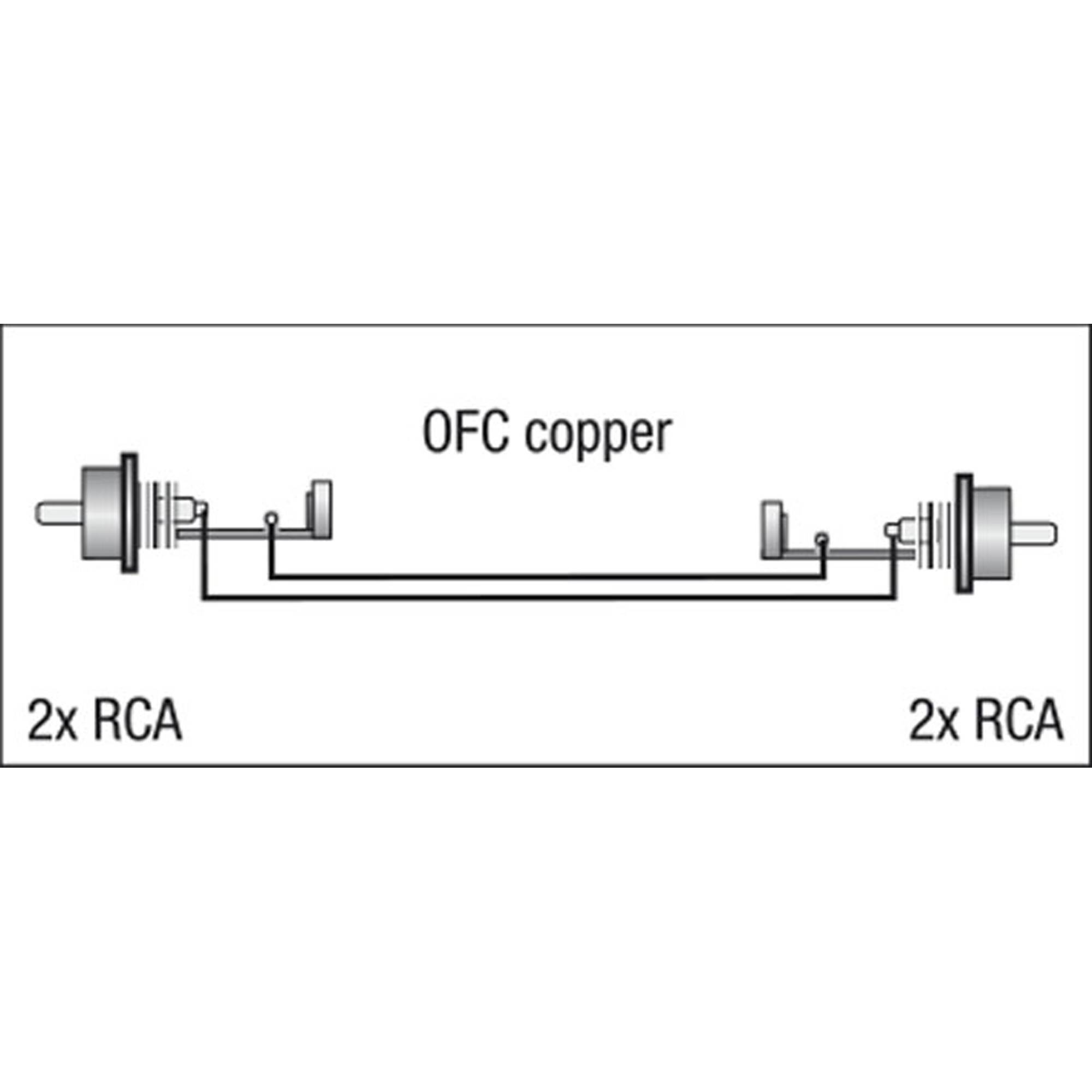 DAP FL24 - 2 RCA male L/R to 2 RCA male L/R 0,75 m