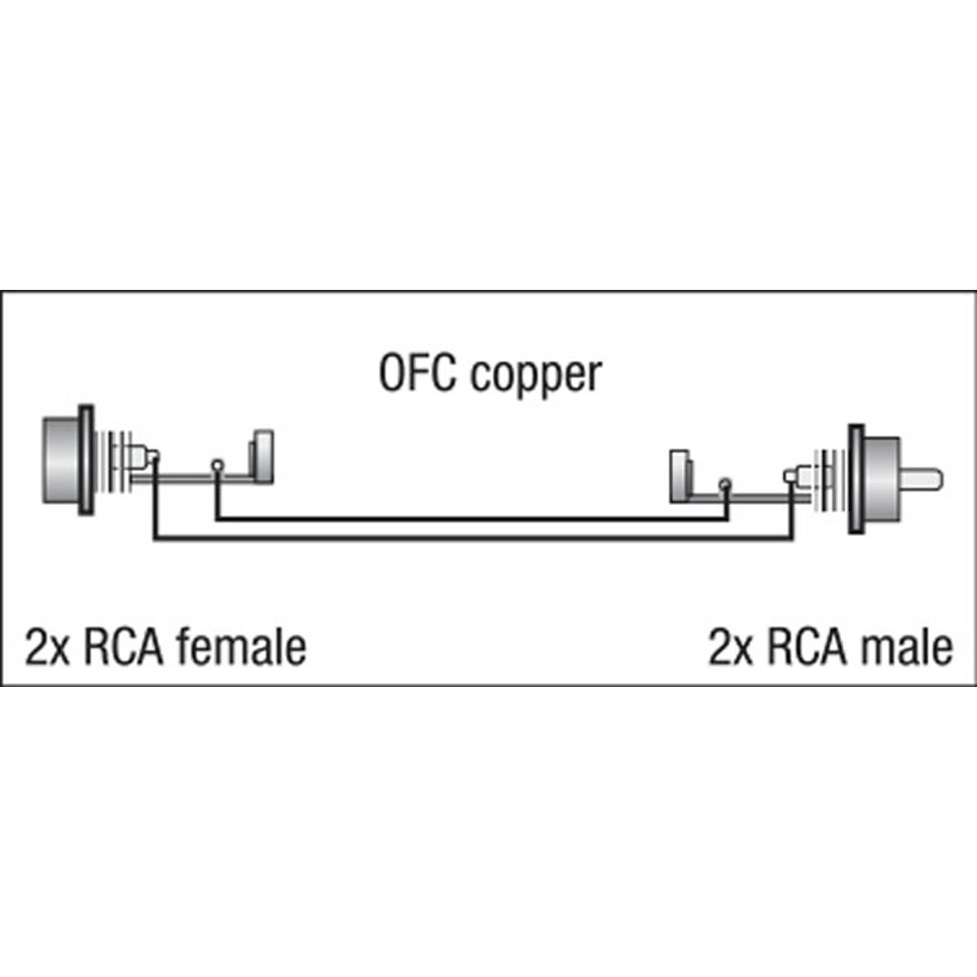 DAP FL27 - 2 RCA male L/R to 2 RCA female L/R 0,75 m