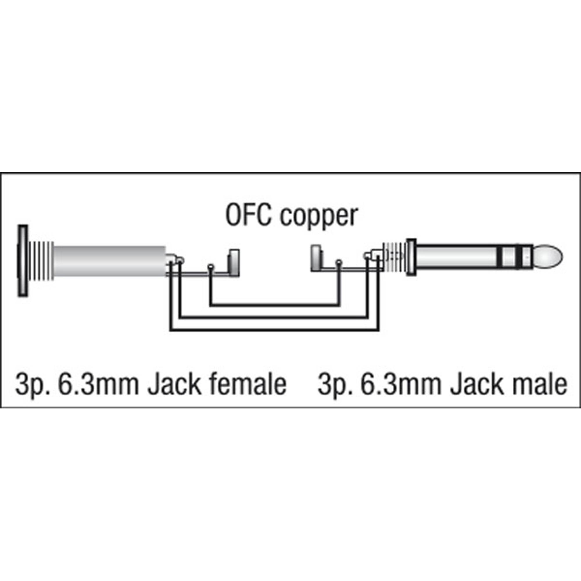 DAP FL40 - bal. stereo Jack to stereo female Jack 6 m