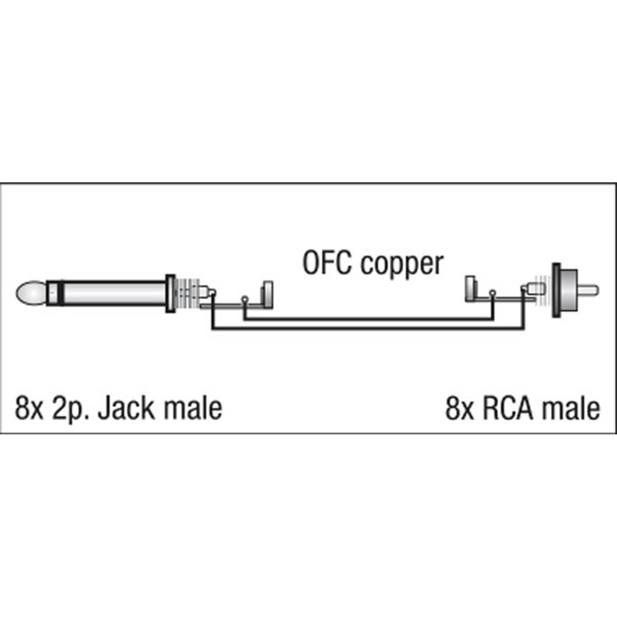 DAP FL64 - 8 Jack mono to 8 RCA/M 3 m