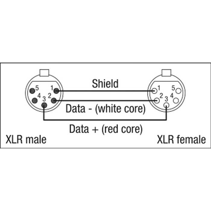 DAP FL84 - DMX/AES-EBU XLR/M 5P to XLR/F 5P Neutrik 150 cm