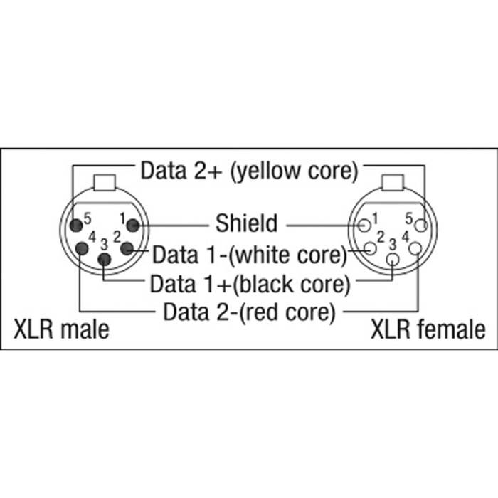 DAP FL85 - Digi Quad 5P Neutrik XLR Digi Quad - 150 cm