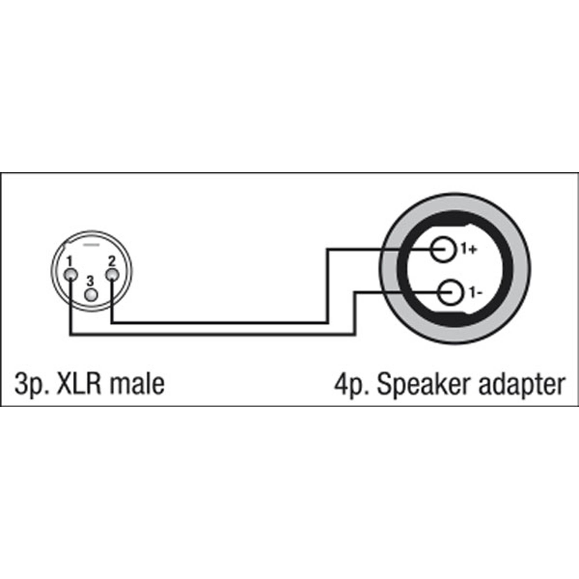 DAP FSA06 - XLR 3P male to Speaker 2P female
