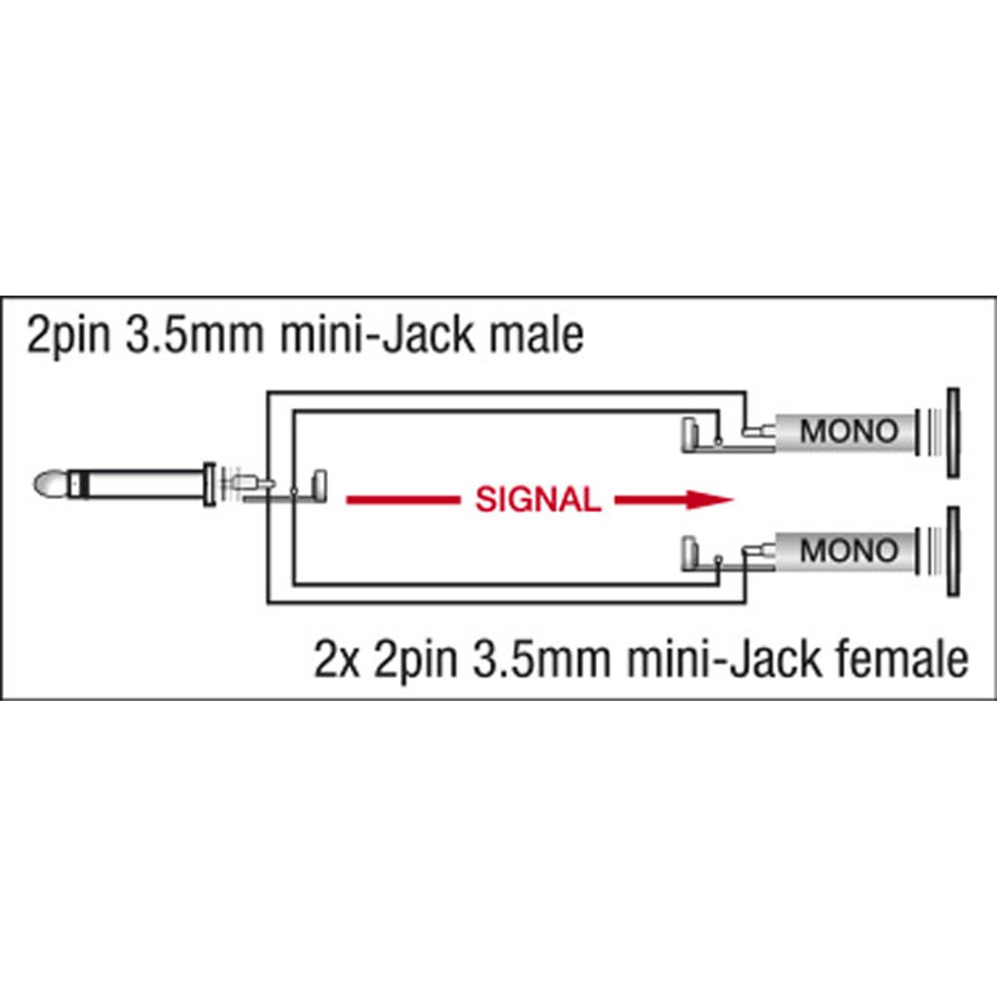 DAP XGA14 - mini-jack/M mono to 2x mini-jack/F