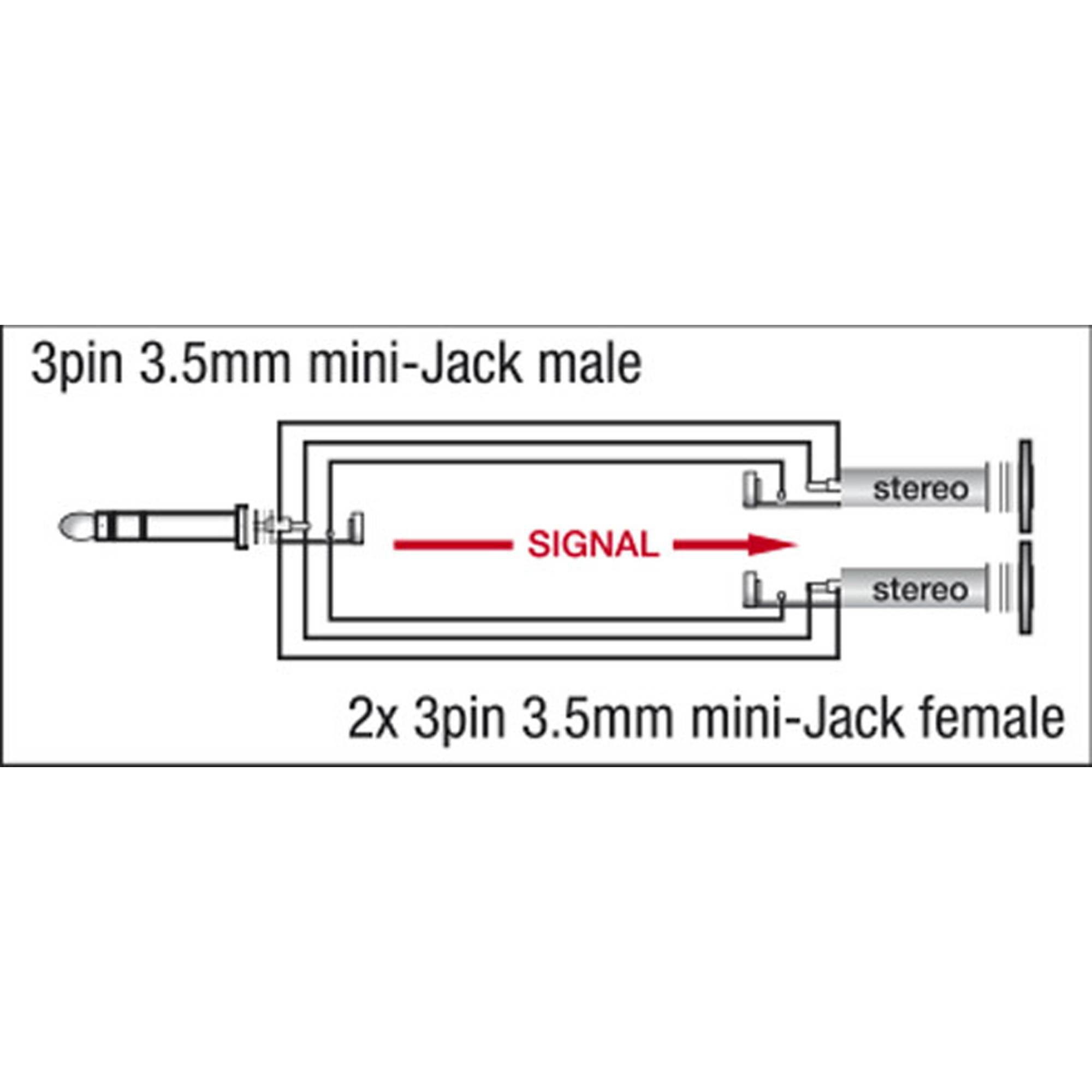 DAP XGA15 - mini-jack/M stereo to 2x mini-jack/F