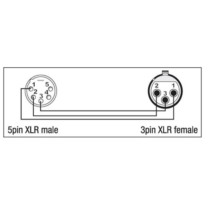DAP XGA29 - XLR/M 5P to XLR/F 3P
