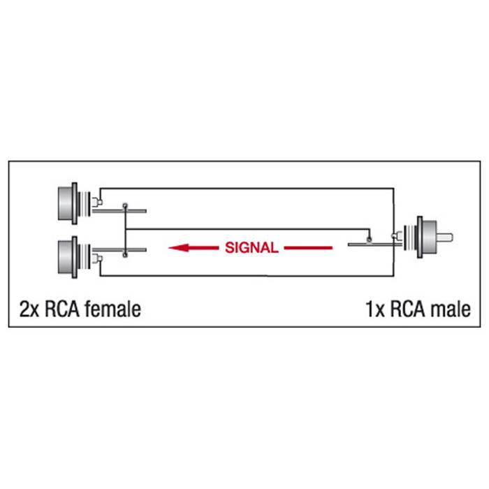 DAP XGA42 - 2 x RCA/F to RCA/M