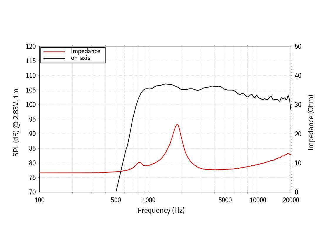 LAVOCE DF10.144LK 1 Zoll Kompressionstreiber, Ferrit