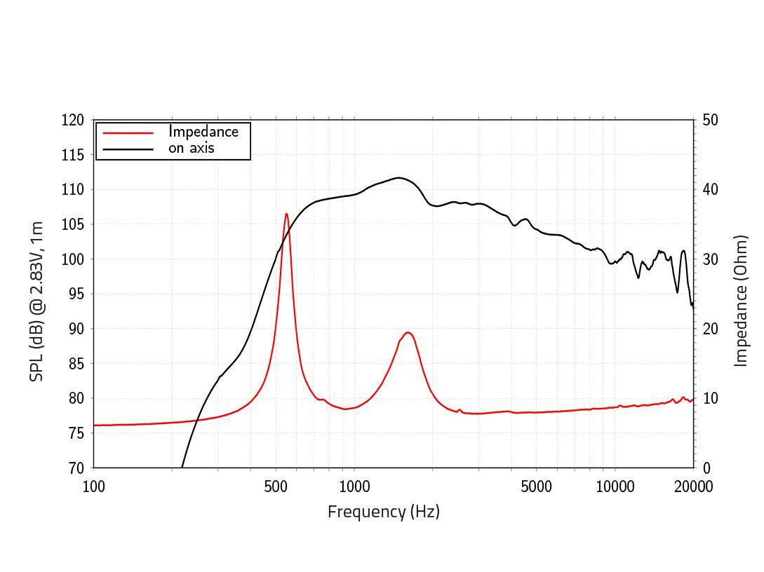 LAVOCE DF14.300T 1,4 Zoll Kompressionstreiber, Ferrit