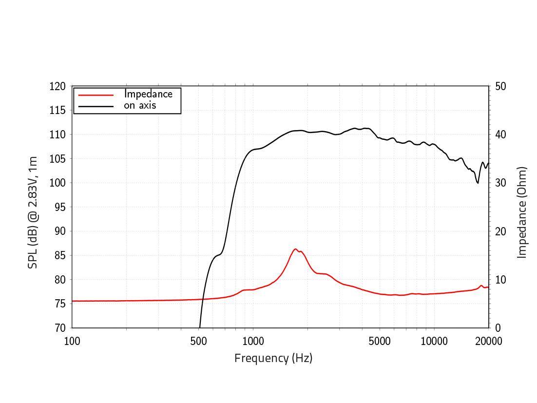LAVOCE DN10.143 1 Zoll Kompressionstreiber, Neodym