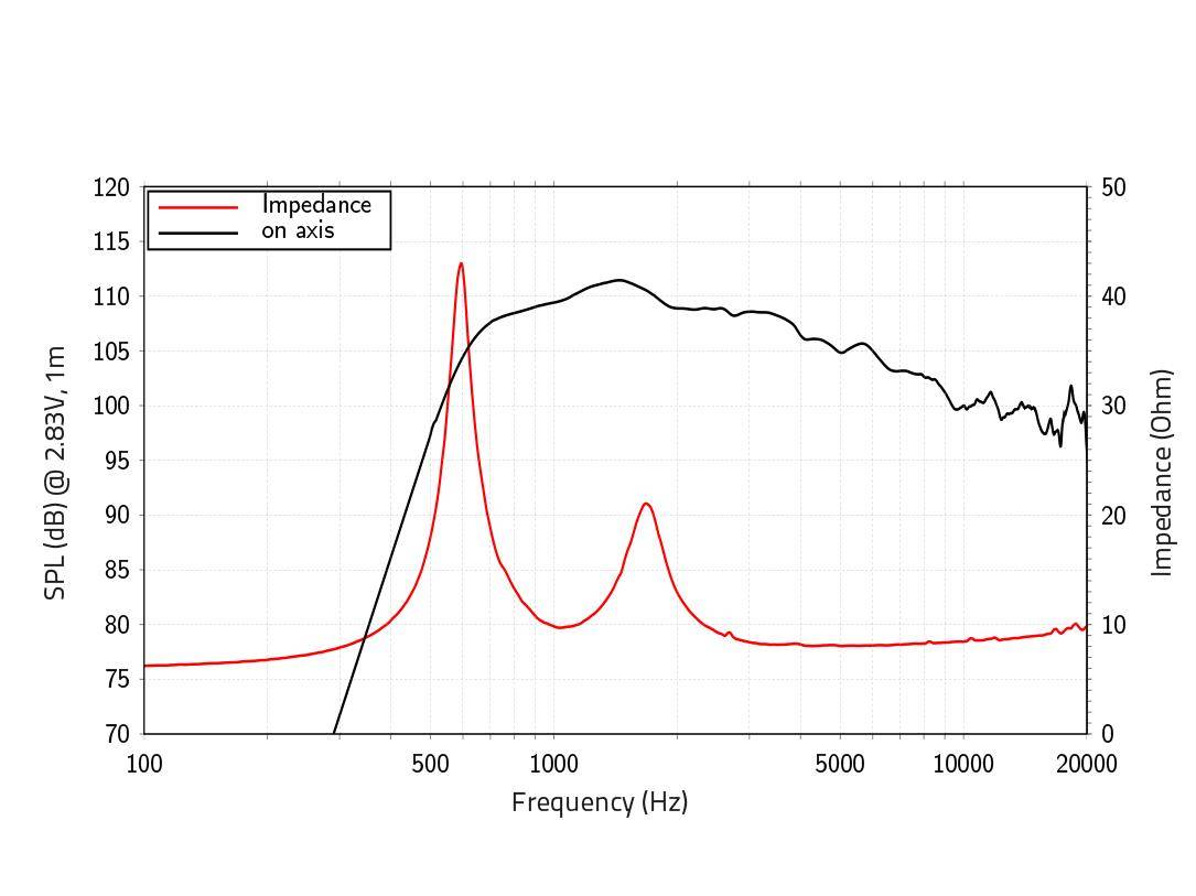 LAVOCE DN14.301T 1,4 Zoll Kompressionstreiber, Neodym