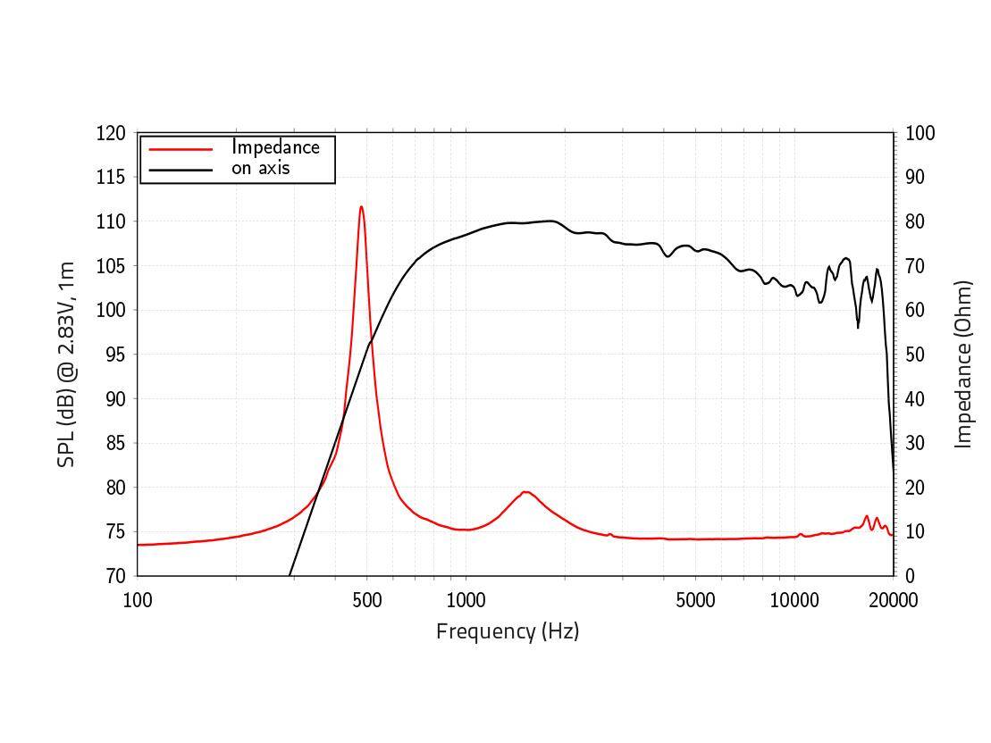 LAVOCE DN14.300TK 1,4 Zoll Kompressionstreiber, Neodym