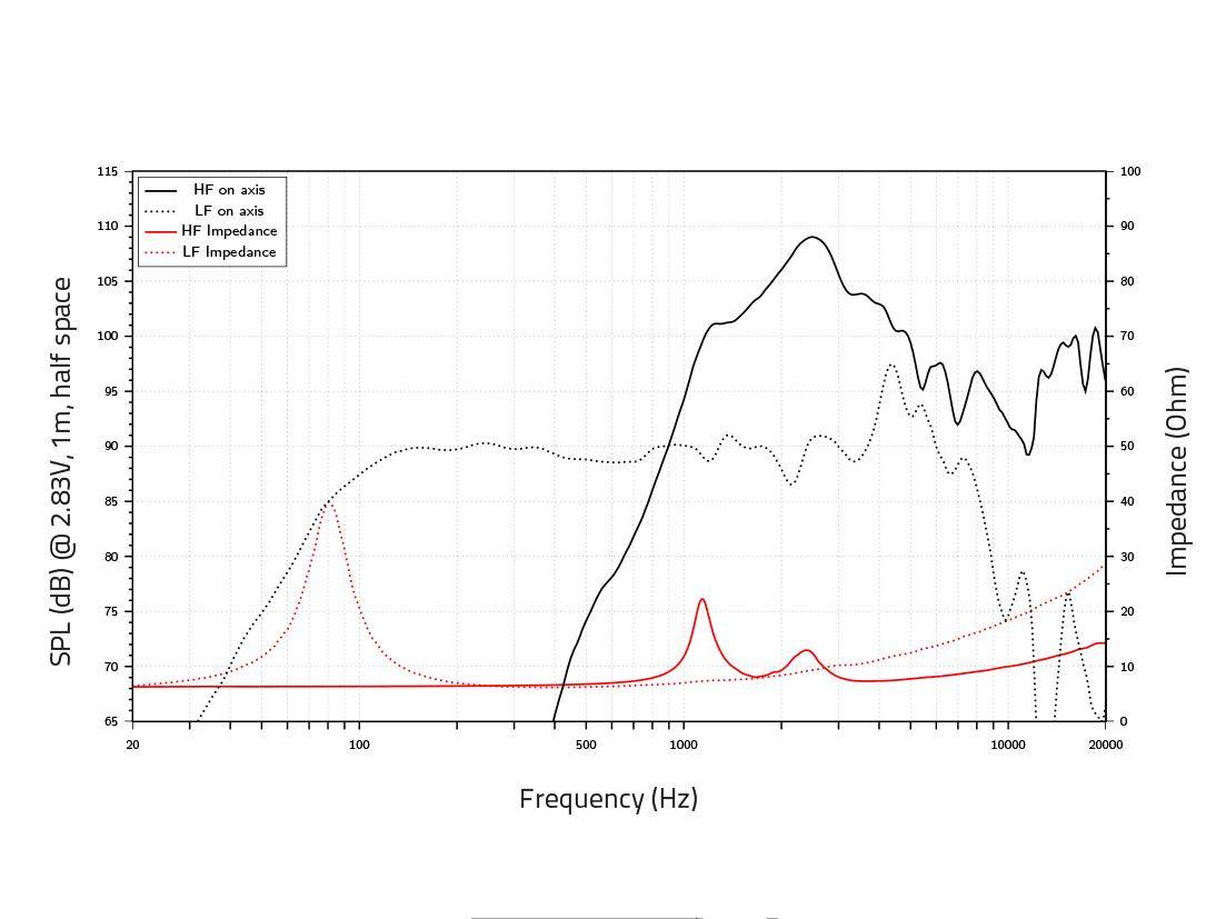 LAVOCE CSF061.70K 6,5 Zoll Koaxiallautsprecher, Ferrit, Stahlkorb