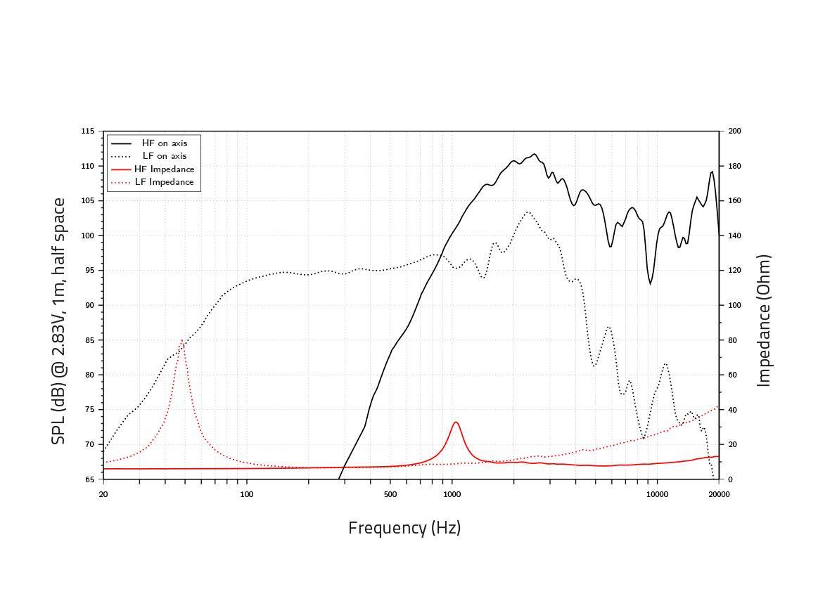 LAVOCE CSF122.50K 10 Zoll Koaxiallautsprecher, Ferrit, Stahlkorb