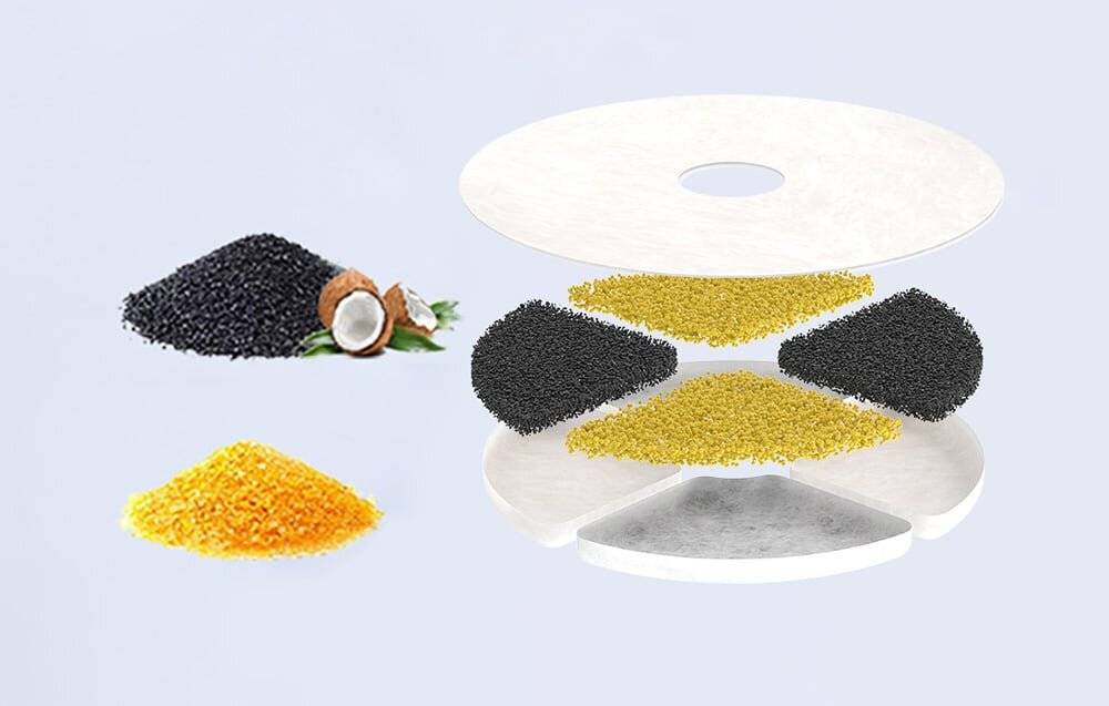 Rojeco Filter für kabellose Wasserfontäne 2.5L 50