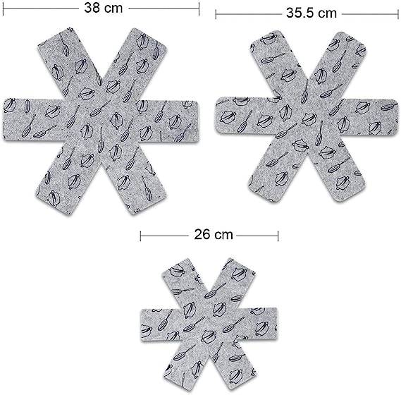 Riess Kelomat Pfannenschutz Set Filz