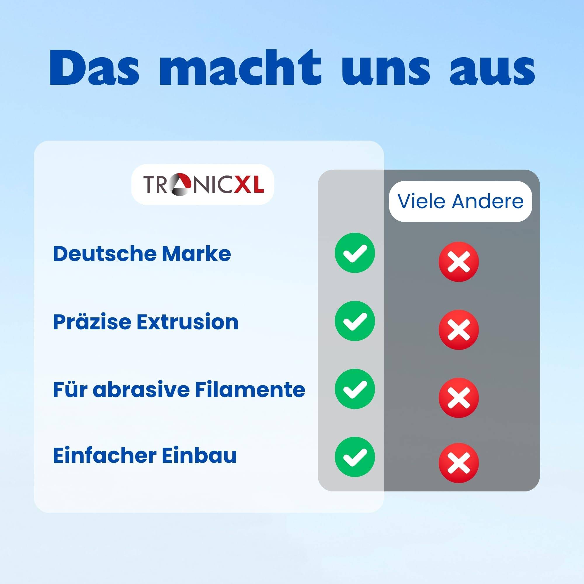 Extruder Gear für Bambulab 3D-Drucker Bambu Lab P1S P1P X1C gehärtet RNC Nano-beschichtetes Extruder-Zahnrad
