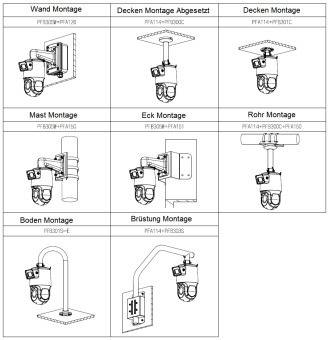 Installationsmethoden für ein Kameragerät umfassen Wandmontage, Einbau in Deckenausschnitte, Deckenmontage, Mastmontage, Eckmontage, Rohrmontage, Bodenmontage und Brüstungsmontage.