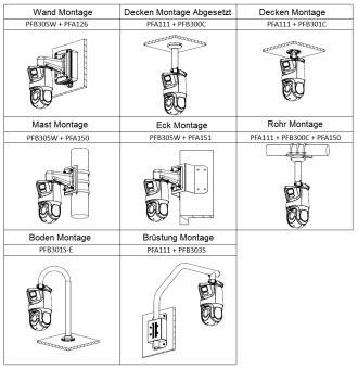 Dahua - SDT4E425-8P-GB-APV1-0280-S2 - IP - PTZ - Panorama, - 8MP Panorama/4MP PTZ/Starlight/WizSense/TIOC - 2,8mm/5~125